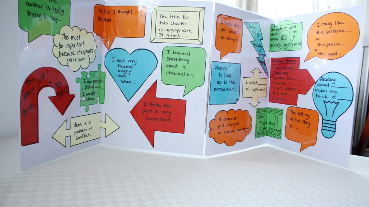 Fold-Out Board of Reading Response Prompts Fold-out board covered in colorful speech bubbles with reading response prompts such as I predict and I learned something about a character